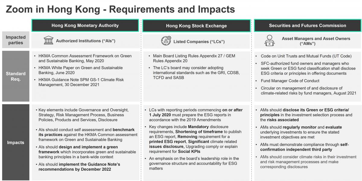 Evolving ESG Regulatory Landscape in Asia